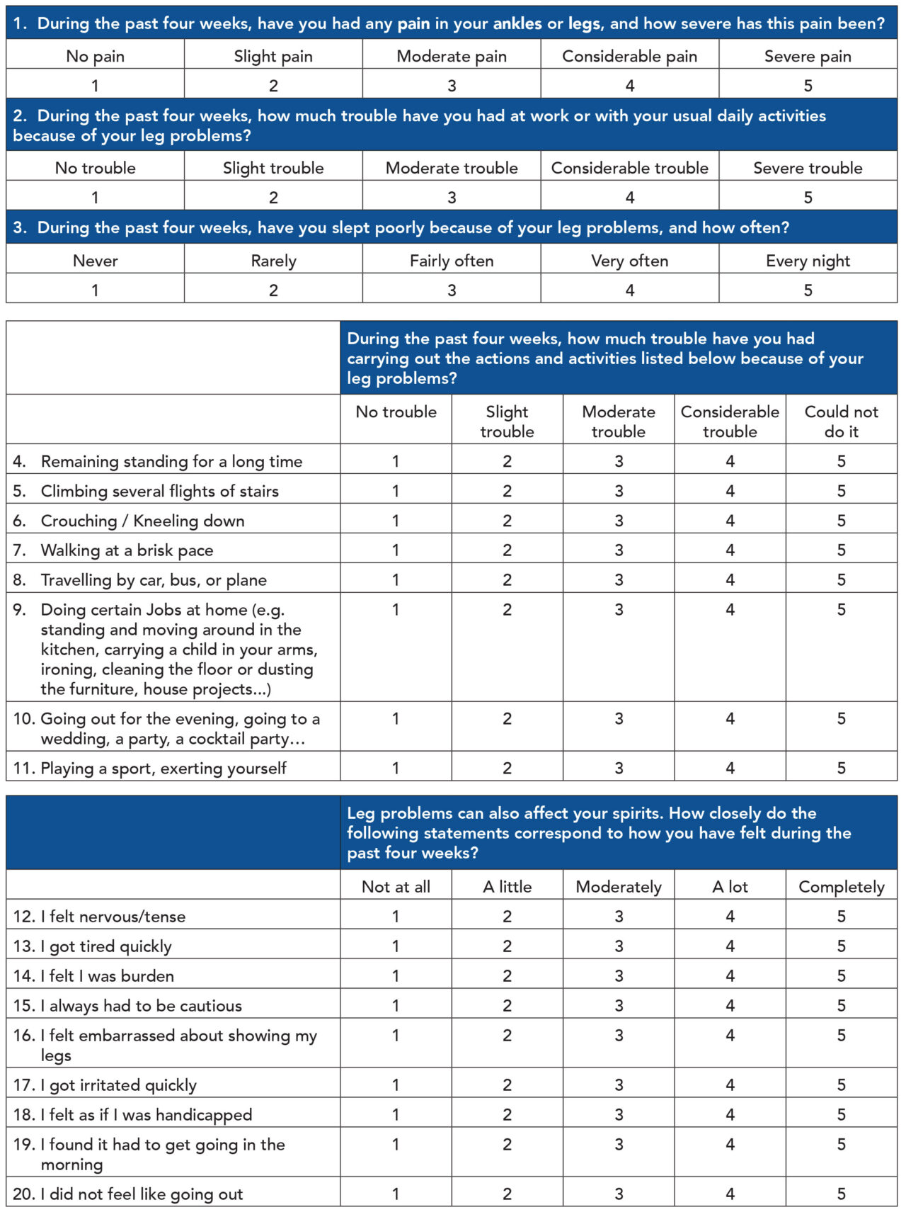 CIVIQ-20 (Chronic Venous Insufficiency Quality of Life Questionnaire) - SVM