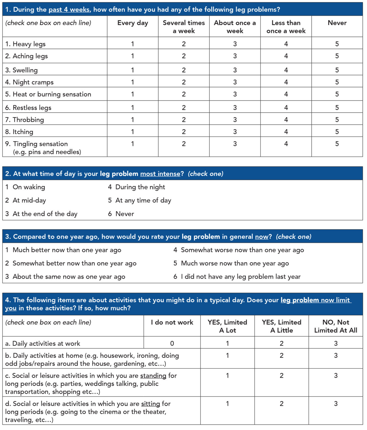 VEINES-QOL/ Sym Questionnaire - SVM