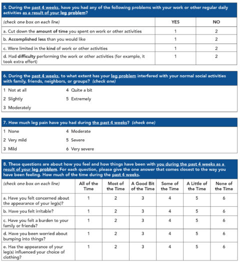 VEINES-QOL/ Sym Questionnaire - SVM