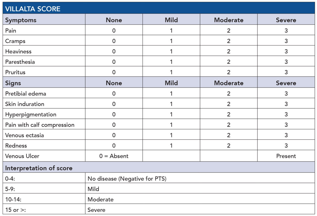 Villalta Score - SVM